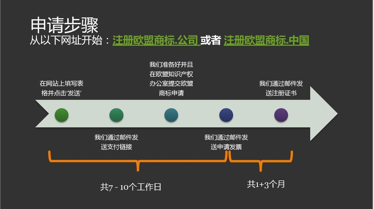 EUTM online service.jpg